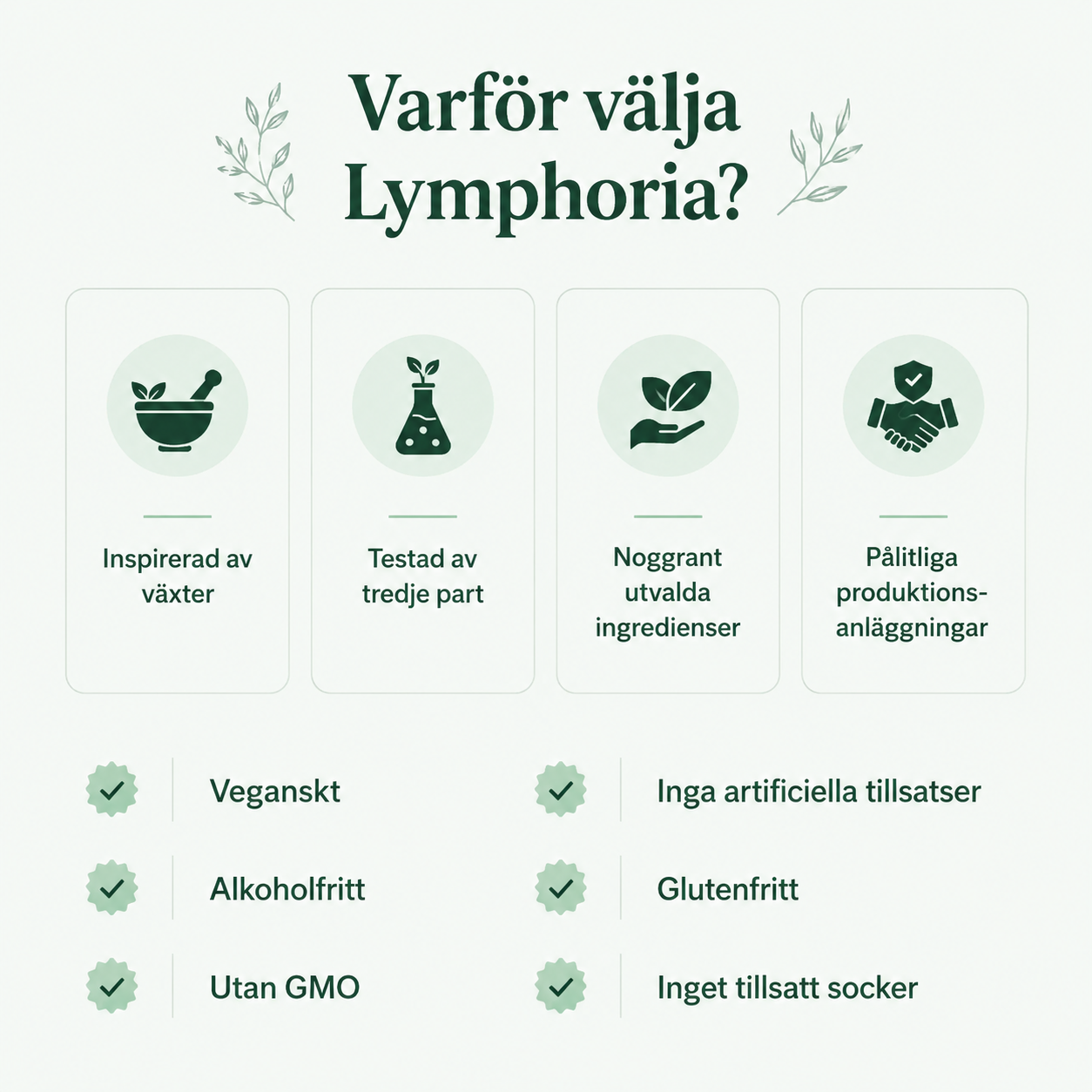 Lymphoria® Lymphatic Drainage Drops