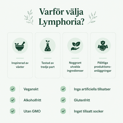 Lymphoria® Lymphatic Drainage Drops